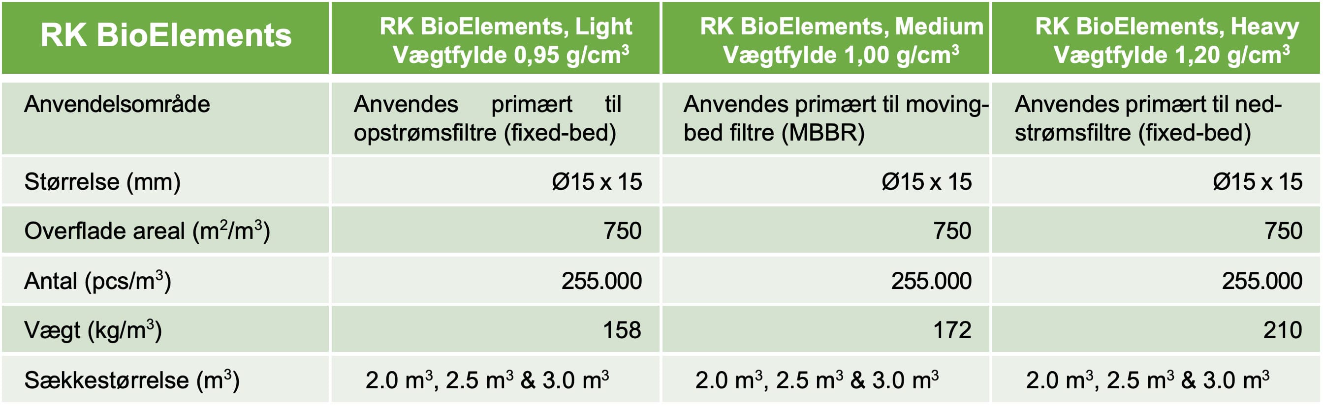 RK BioElements
